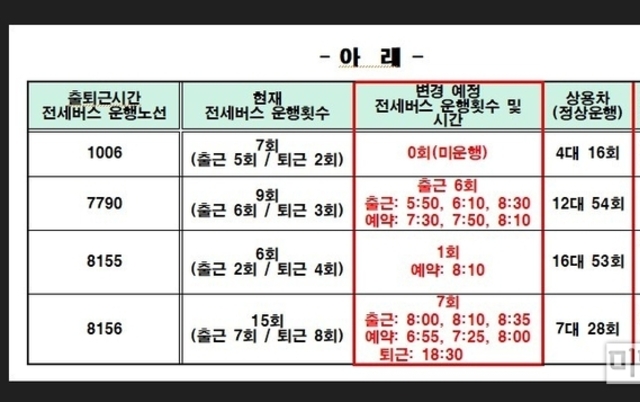 광역 전세 버스 편수 감소 공고, 화성 시민 불편 우려