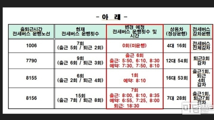 광역 전세 버스 편수 감소 공고, 화성 시민 불편 우려