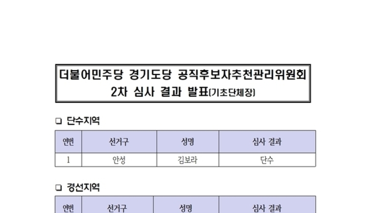 민주당 경기도당, 화성특례시장 경선 3파전 확정... 김경희·정명근·진석범 '결선행' 주목