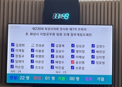 제 8항 표결 결과