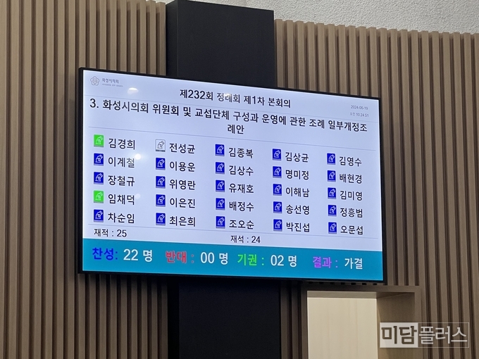 전자 투표 표결 결과 (사진 - 박상희 기자)