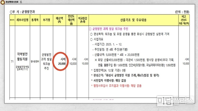 AI 포럼 기본 사회 예산 비목 ( 자료 제공- 전성균 화성특례시의원)
