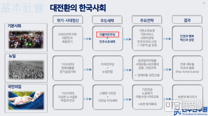 3월 이한주 민주연구원장 화성시 공무원 대상 교육자료 ( 전성균 화성특례시의원 제공) 