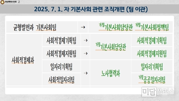 7월 1일자 조직개편 자료 