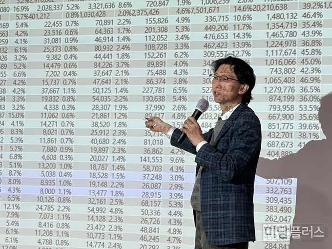 강의 중인 이상민 나라살림연구소 연구위원