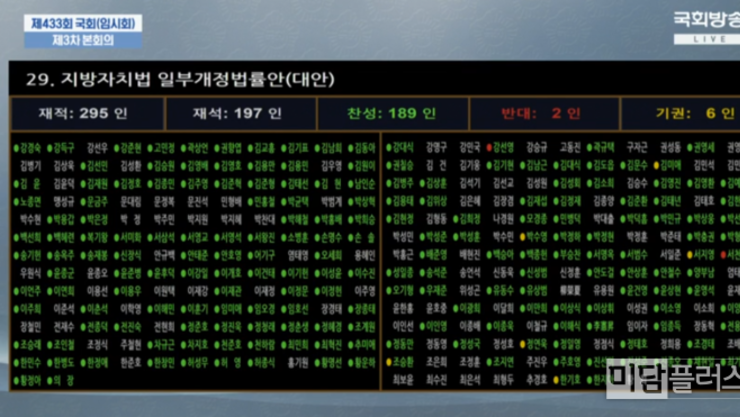 주민자치회 오랜 숙원 풀렸다
