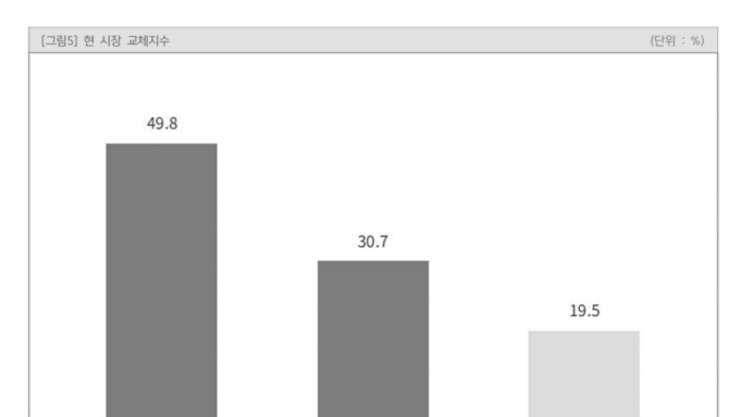 진석범, 바싹 추격 중. 화성시장 경선 ‘판 뒤집나?