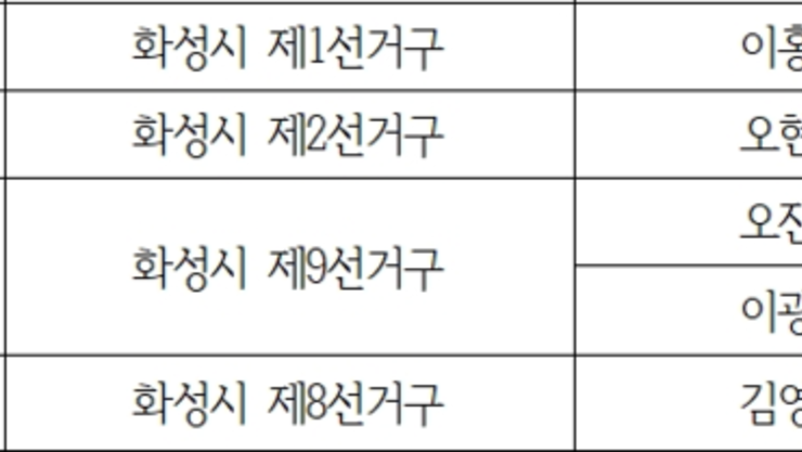 [6.3 지방선거 속보] 민주당 경기도당, 화성시 광역의원 후보자 명단 확정